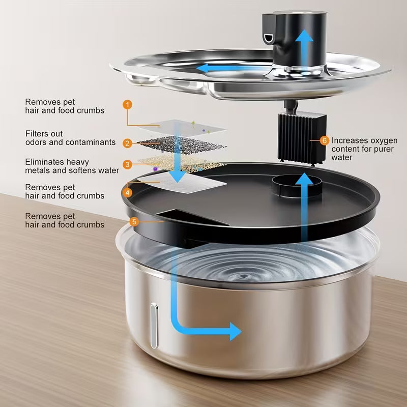 Automatic Pet Water Dispenser 8L